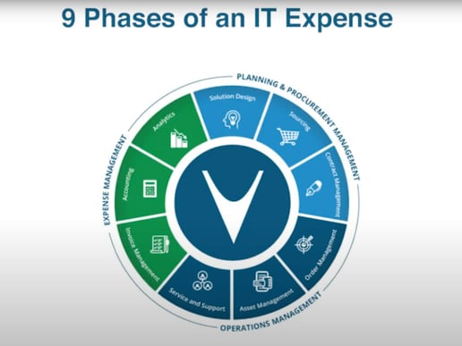 The 9 Phases of an IT Expense