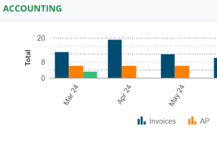 Screenshot of an Accounting Expense chart
