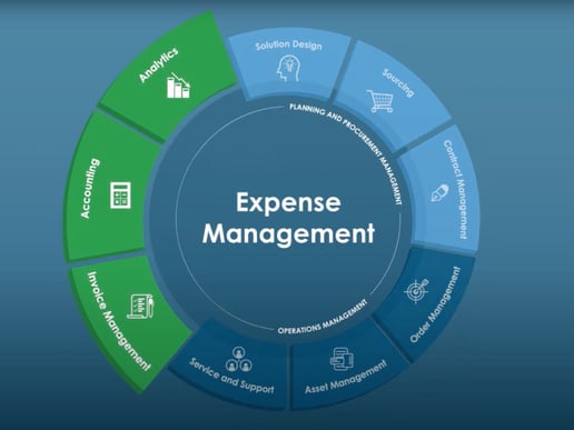 Beginner's Guide: Expense Management