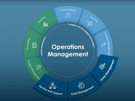 Beginner's Guide: Operations Management